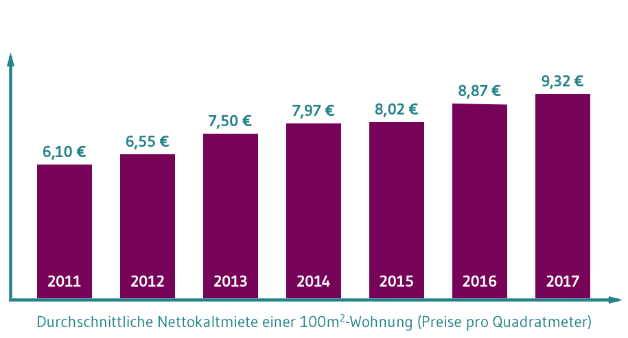 Mietprobleme Mieterverein Dresden Mieterengel Und Co Helfen