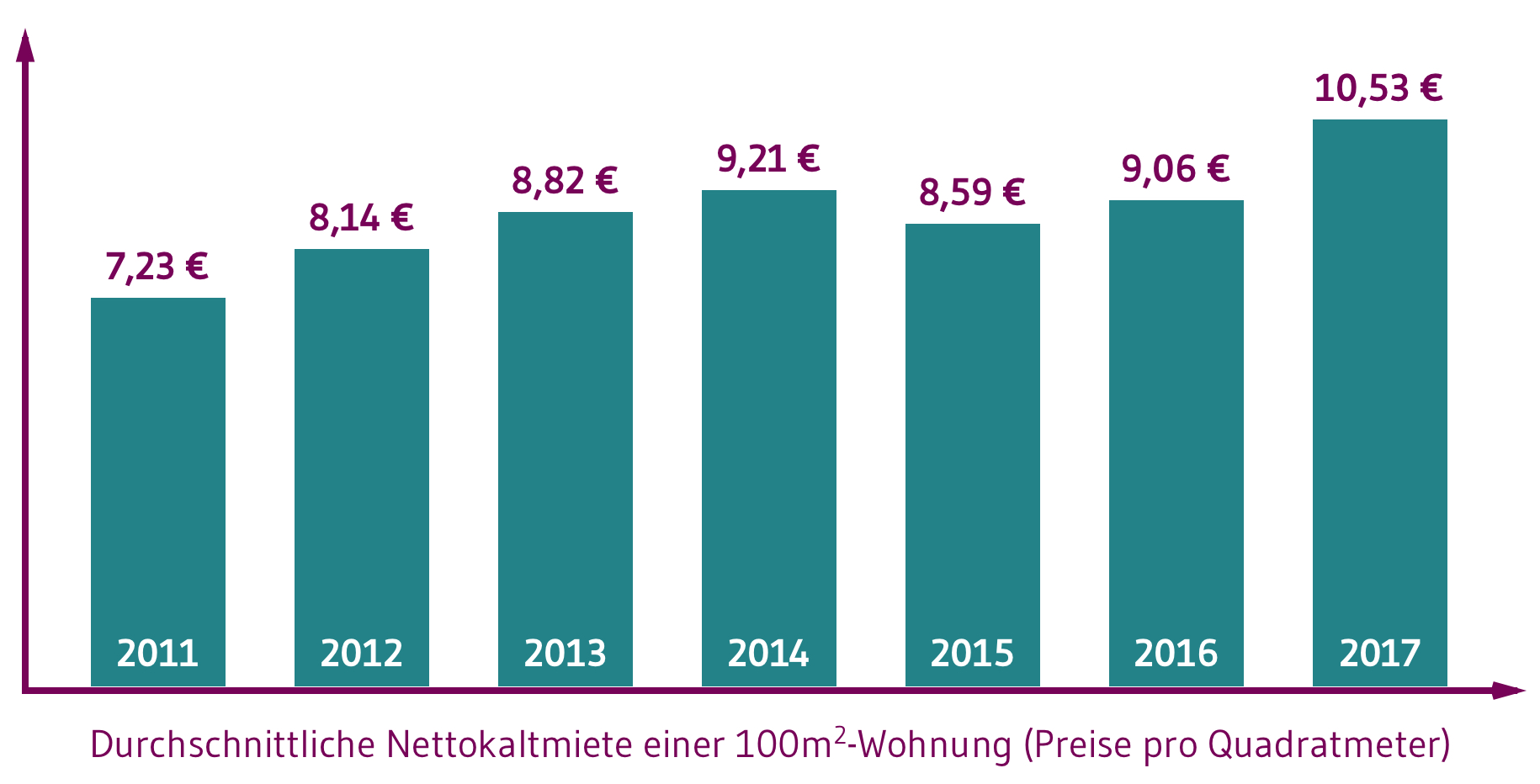Mietprobleme Mieterbund Regensburg Mieterengel Und Co Helfen